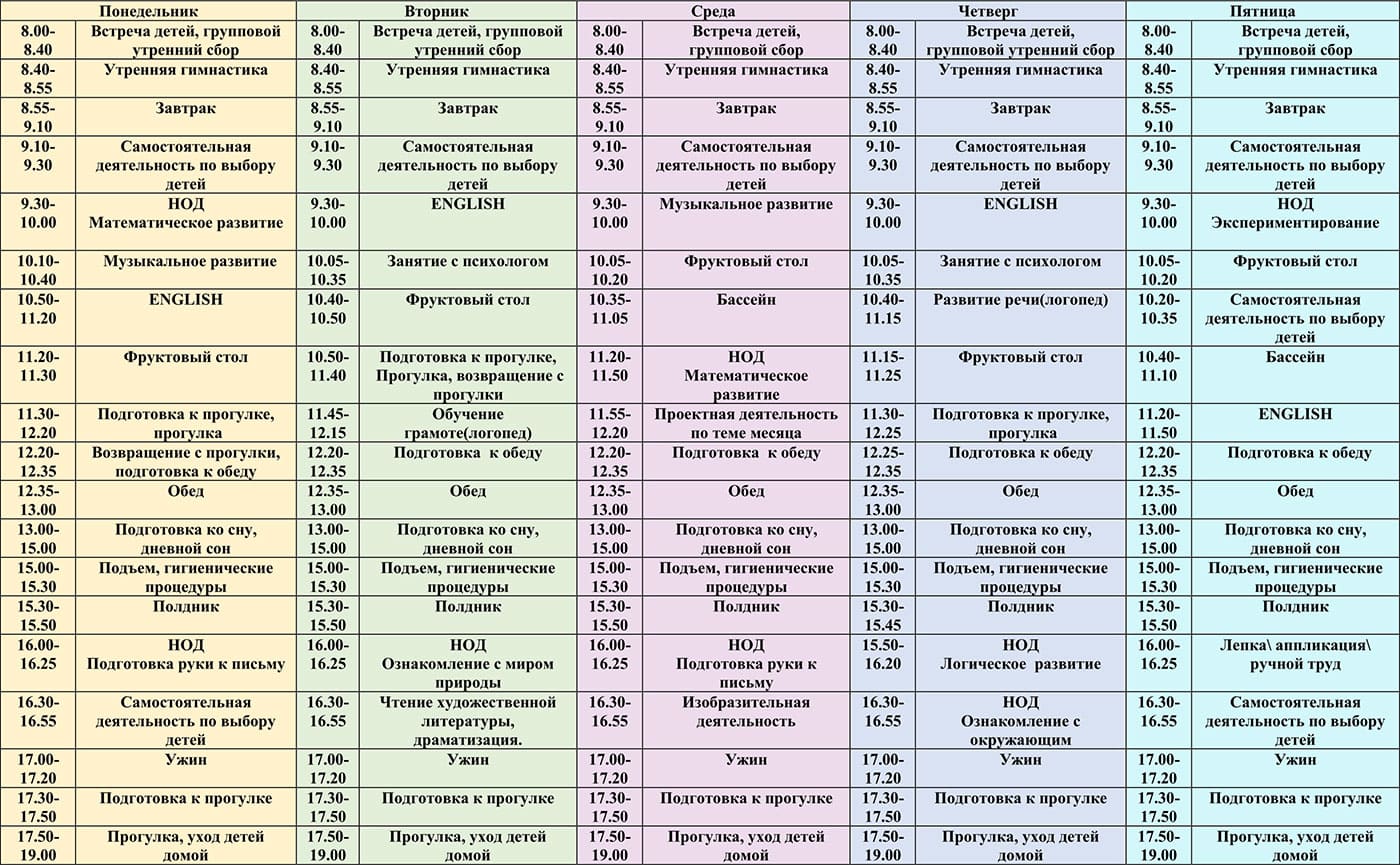 Режим дня и сетка занятий в подготовительной группе