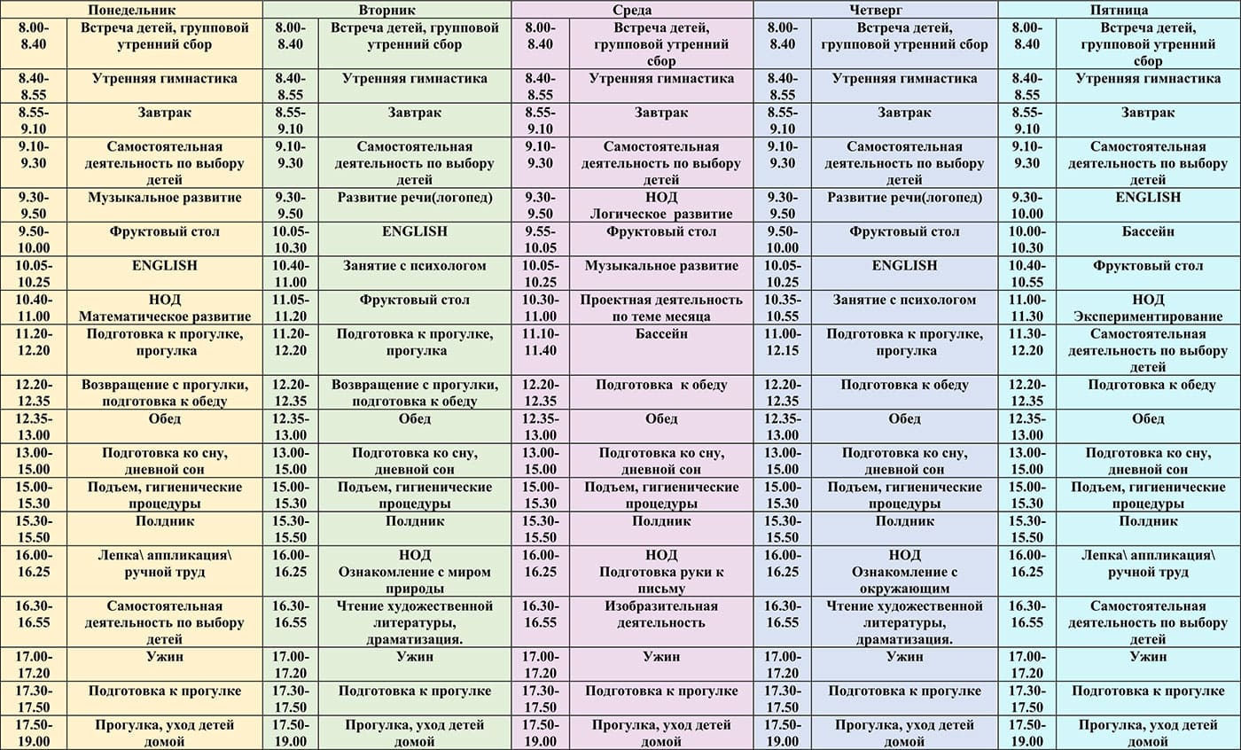 Режим дня и сетка занятий в средней группе