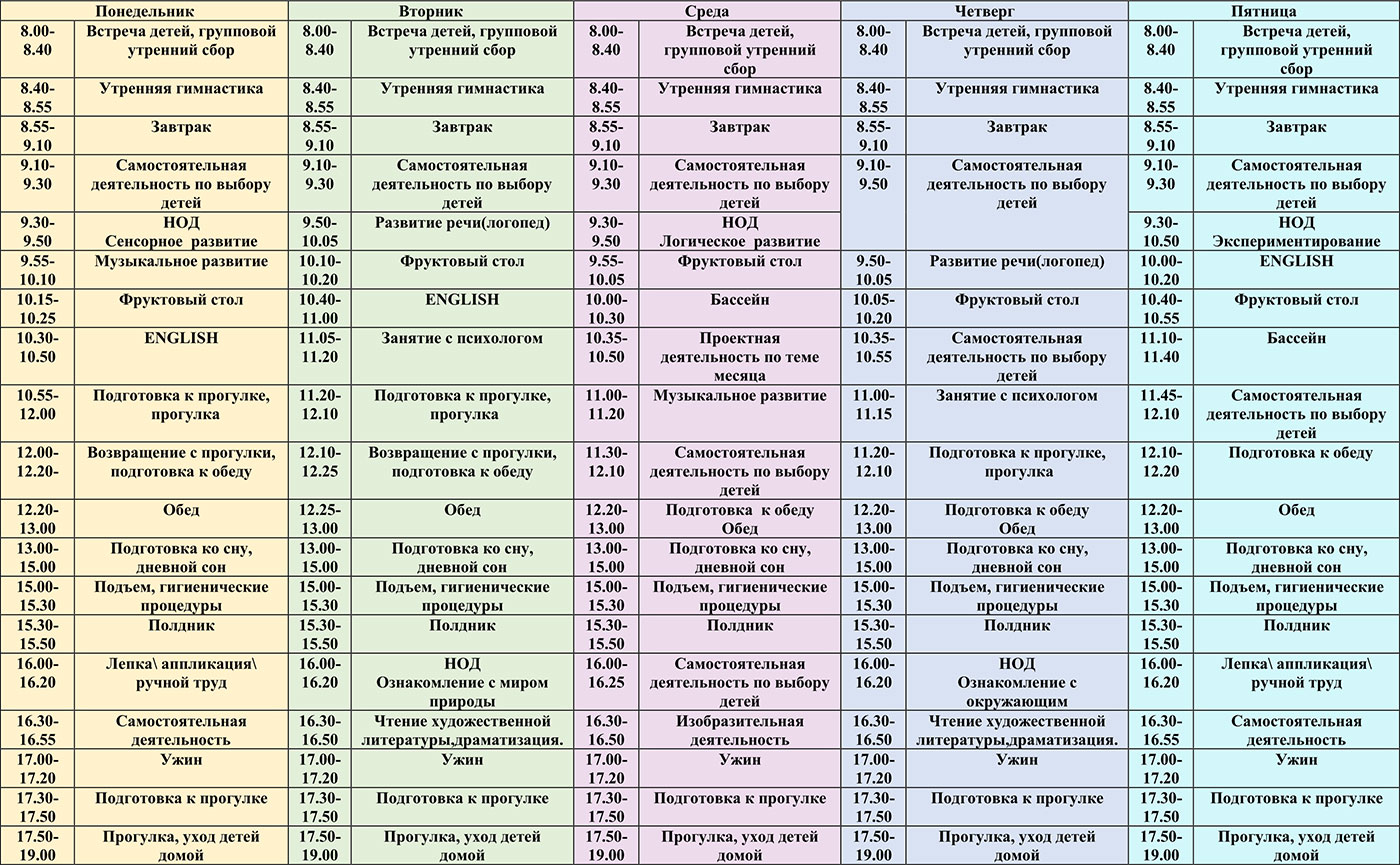 Режим дня и сетка занятий в младшей группе